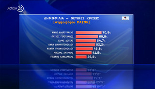 Δημοσκόπηση