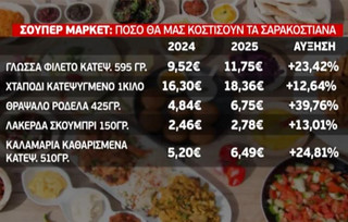 Καθαρά Δευτέρα: Σε τι τιμές κυμαίνονται τα Σαρακοστιανά στα σούπερ μάρκετ