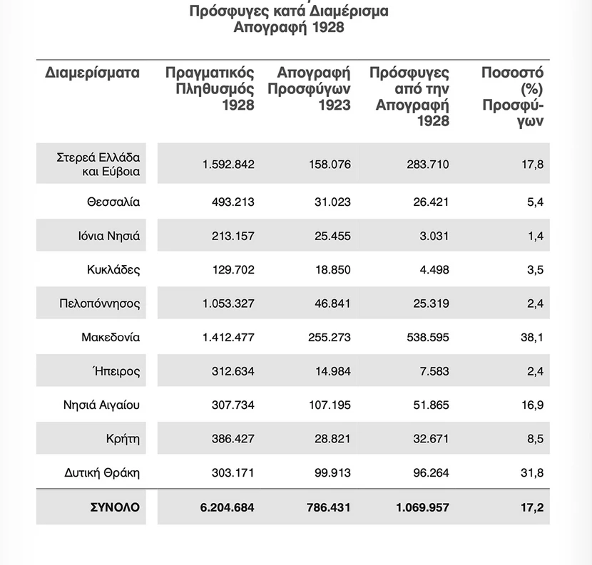 https://www.newsbeast.gr/image/s830x/webp/file/files/1/2022/09/prosfyges12.jpg